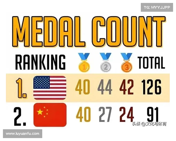 今日奥运金牌榜更新 中国稳居第一 竞争激烈各国力争上游 今日奥运金牌榜更新 中国稳居第一 竞争激烈各国力争上游